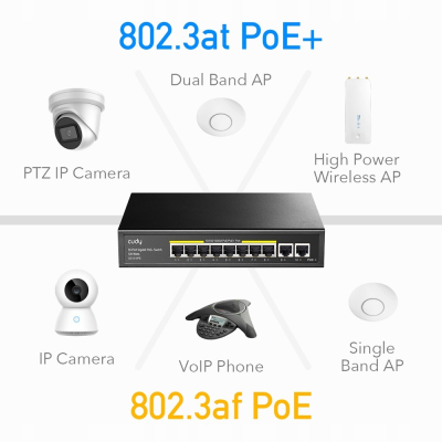 Cudy Przełącznik GS1010PE 8xGE PoE+ 120W 2xGb Uplink SKLEP KOZIENICE RADOM