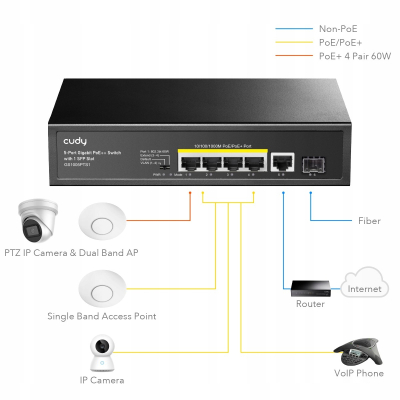 CUDY Przełącznik GS1005PTS1 5xGE PoE+ 1xSFP 120W Sklep KOZIENICE RADOM