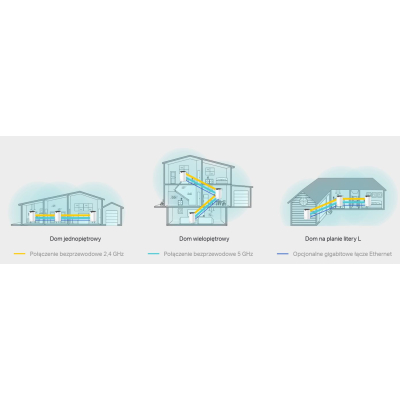 TP-LINK System WiFi Deco S7(3-pak) AC1900