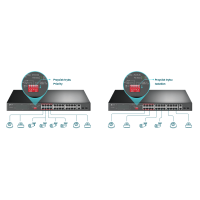 TP-Link Przełącznik niezarządzalny SL1226P 24xFE PoE+