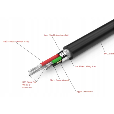 Unitek Y-C442GBK przewód USB 2.0 AM-AM 1.5m