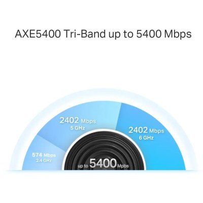 TP-LINK Router Deco XE75 Pro(3-pack) WiFi 6E AXE5400
