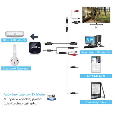 Transmiter Bluetooth Audiocore AC830 SKLEP KOZIENICE RADOM