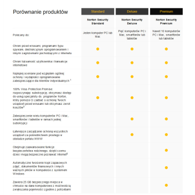 Symantec NORTON SECURITY PREMIUM 21357597 BOX PL 1 USER 10 Urządzeń 1 Rok  SKLEP KOZIENICE RADOM